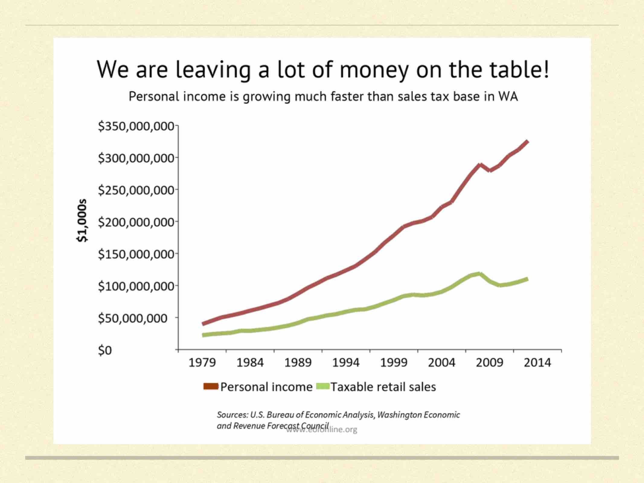 Tax the rich? TrumpProof Seattle coalition makes push for city