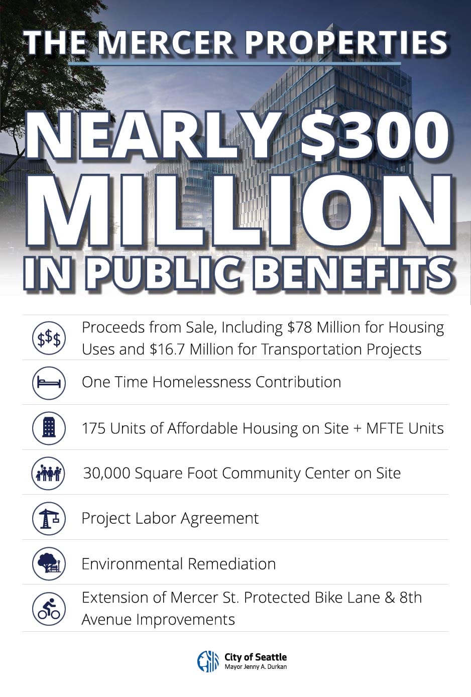 MercerProperties01 CHS Capitol Hill Seattle News