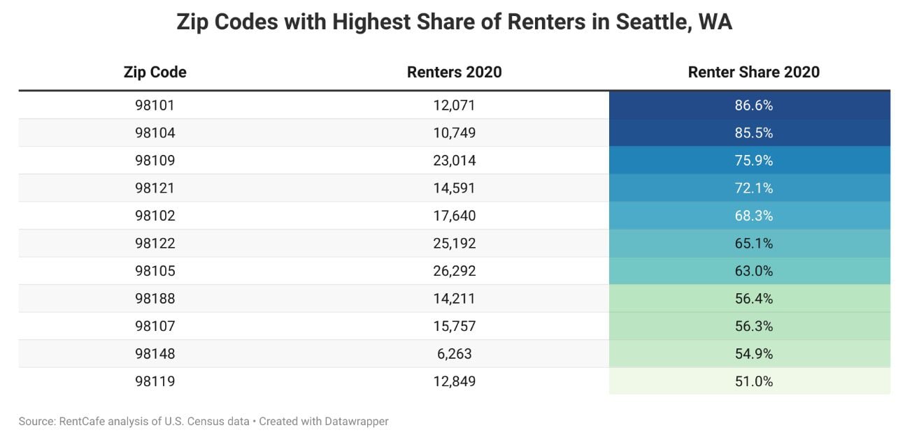 Screen Shot 20221129 at 9.23.16 AM CHS Capitol Hill Seattle News