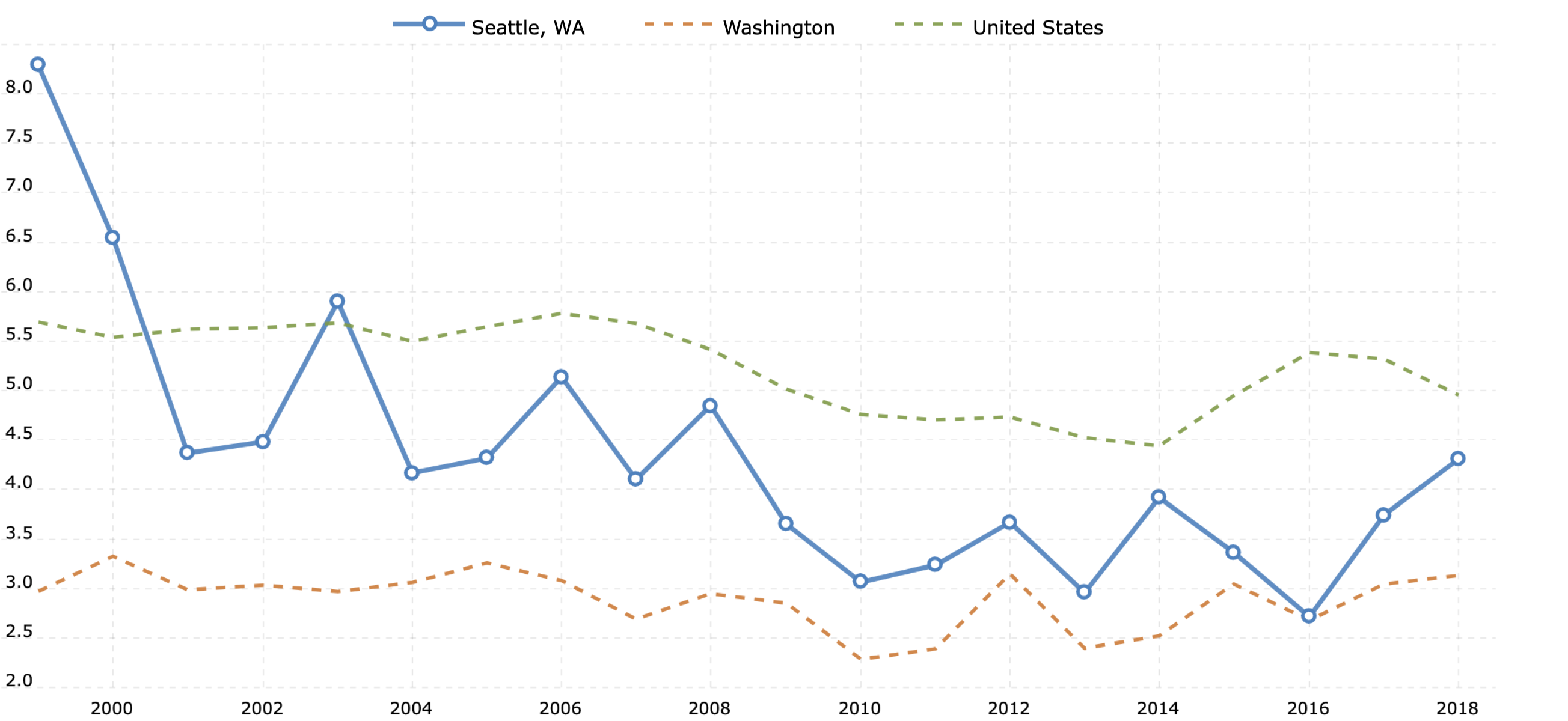 wa-population-2023-12-28-macrotrends | CHS Capitol Hill Seattle News